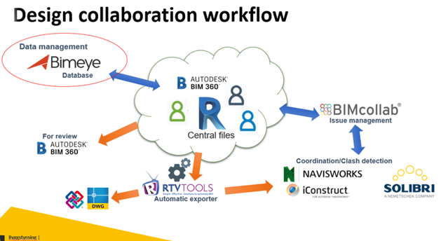 collaboration-workflow-1