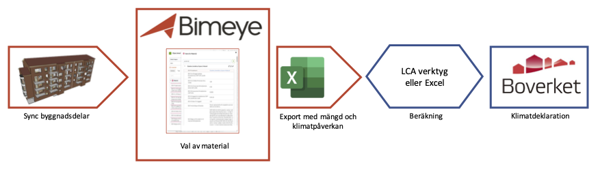 klimatdeklaration_tribia